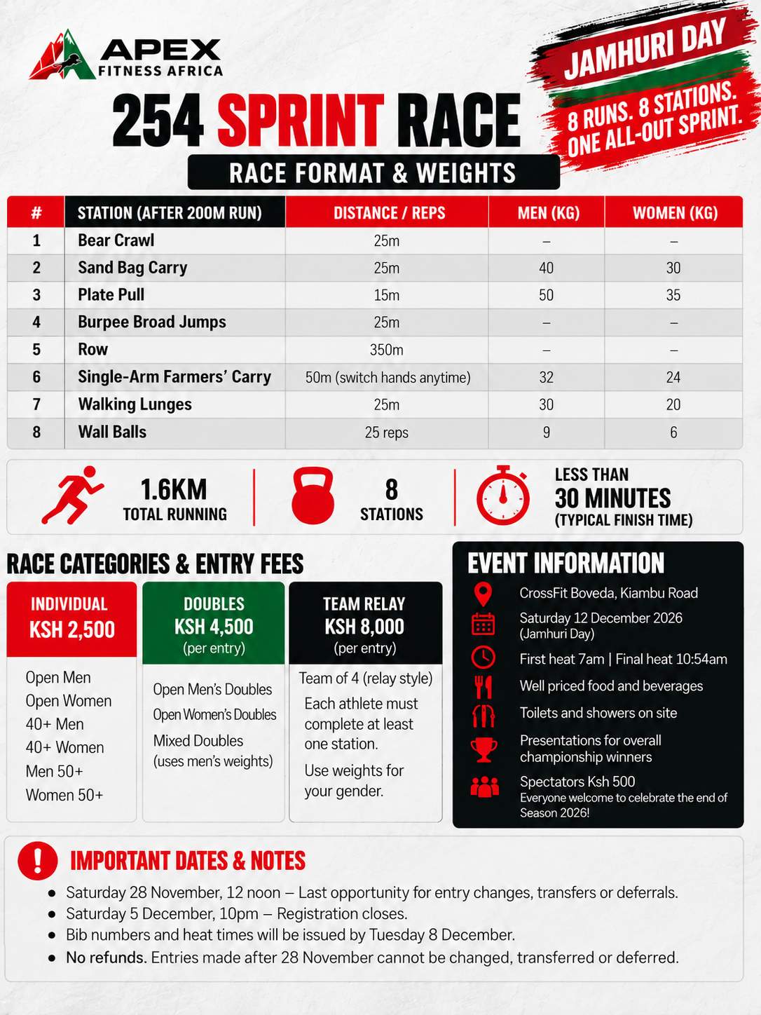 APEX FITNESS AFRICA — 254 SPRINT RACE - Poster 2