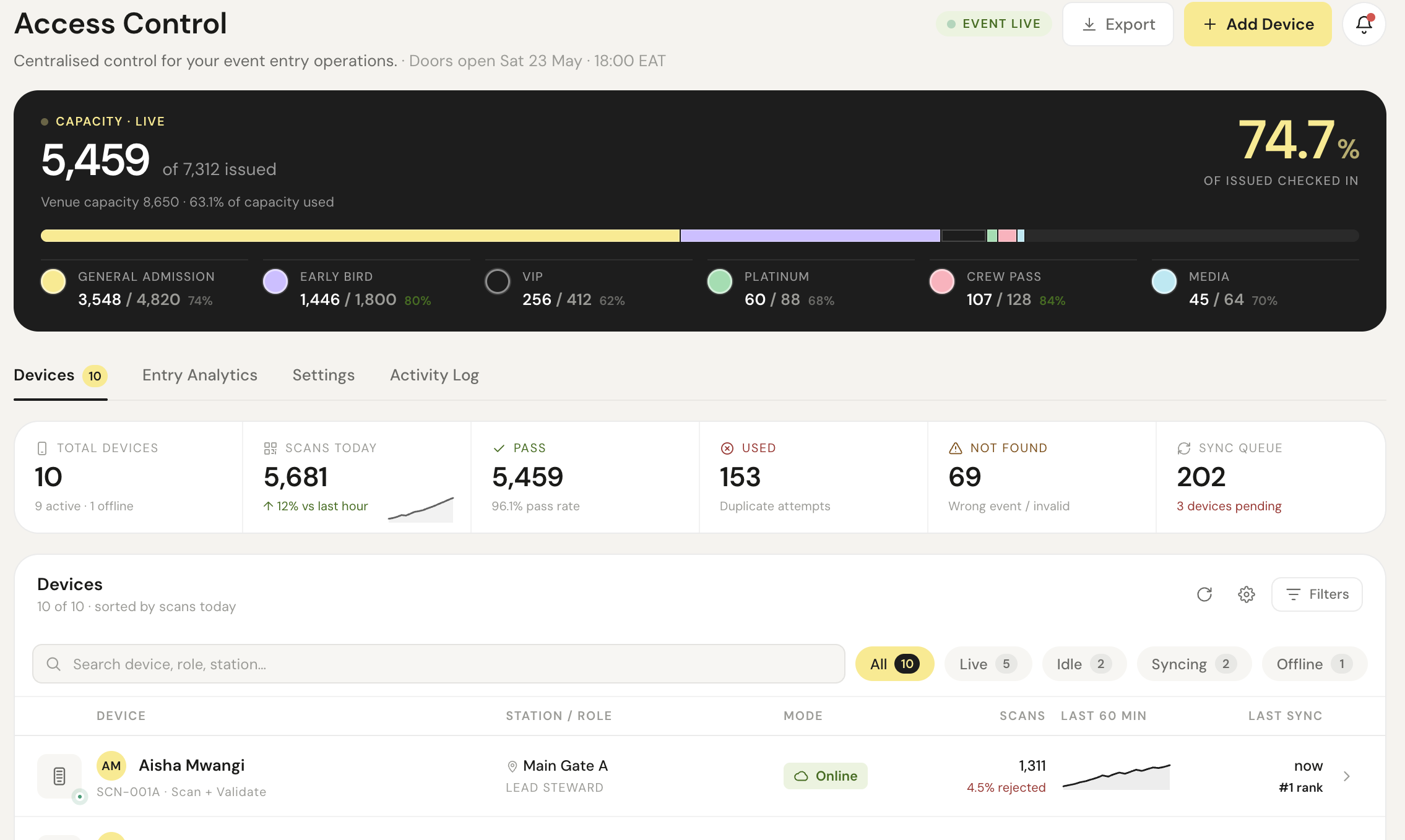 MOOKH live access control dashboard